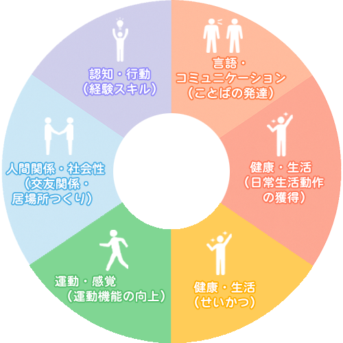 支援プログラム